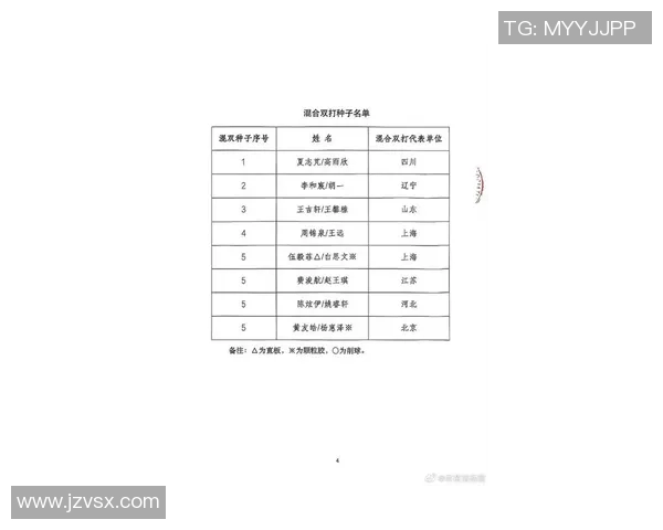 乒乓球赛事器材赞助商名单正式公布及相关合作信息解读 乒乓球赛事器材赞助商名单正式公布及相关合作信息解读