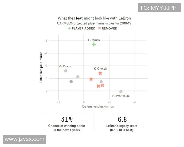 2023年自由球员签约动态分析及未来趋势展望